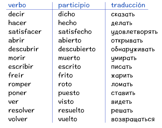 Complaining traduccion